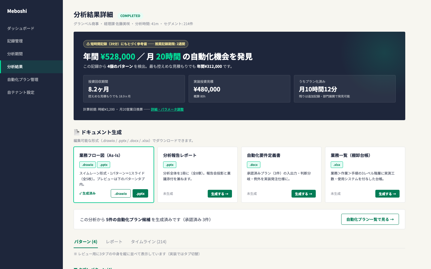 メボシの分析結果画面。実測データから自動化機会と投資回収期間を提示（画面はデモデータ）
