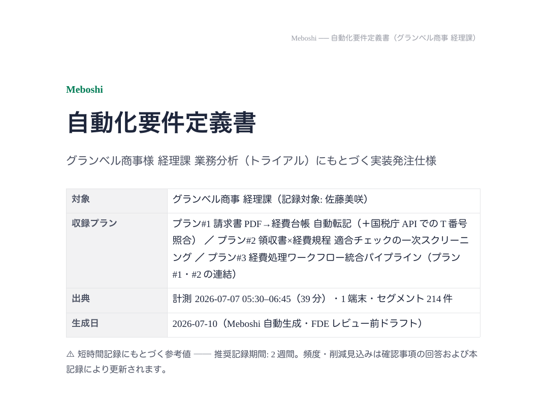 自動生成された要件定義書のサンプル