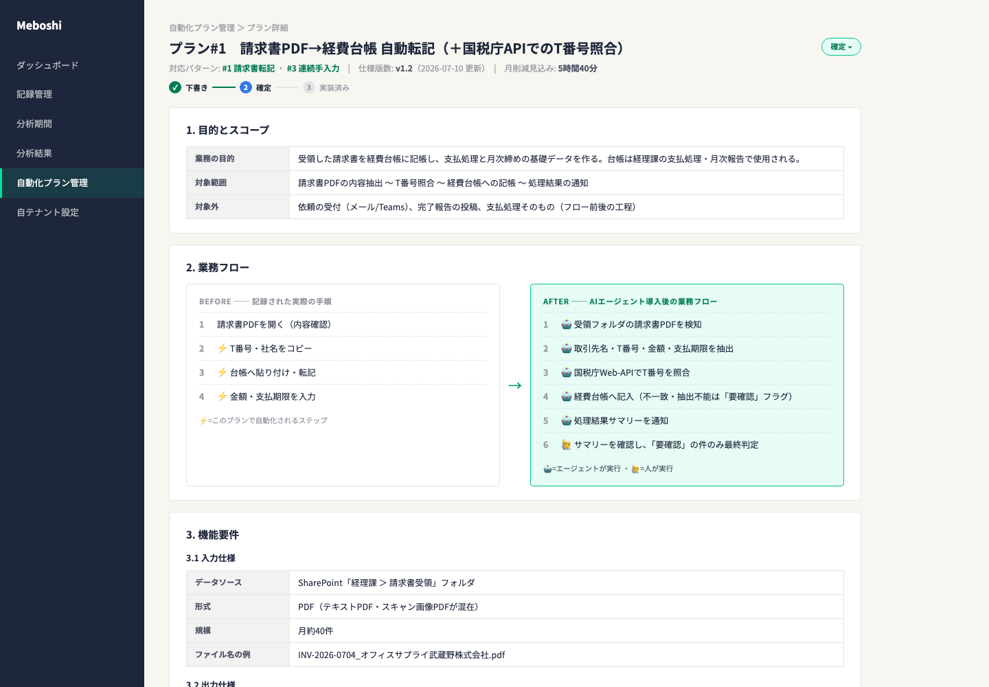 自動化プラン詳細の画面。実装方式と効果見込みを提示（画面はデモデータ）